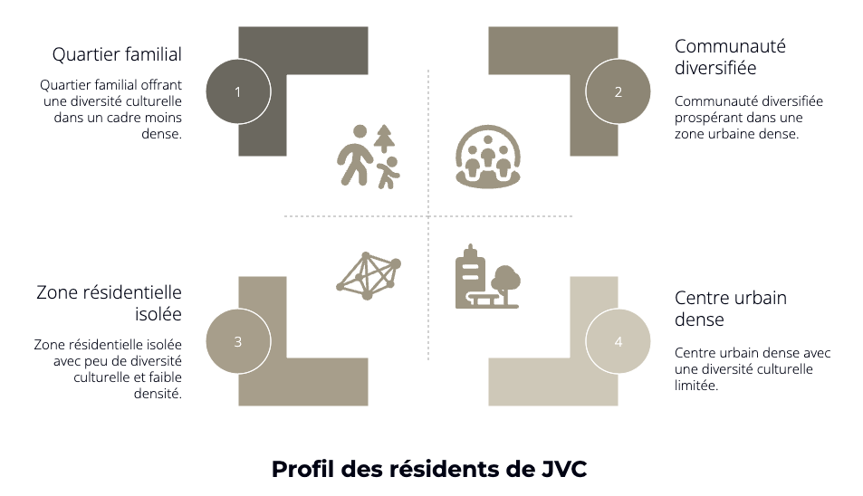 infographie jumeirah village circle population