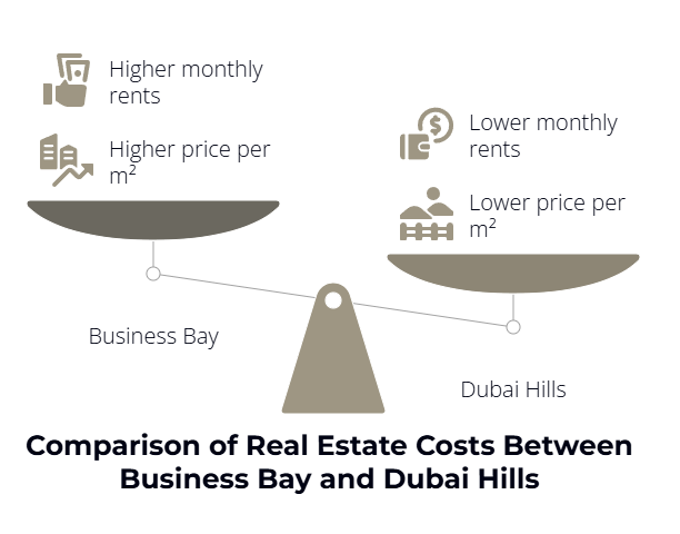 business-bay-vs-dubai-hills-avantages-inconvenients