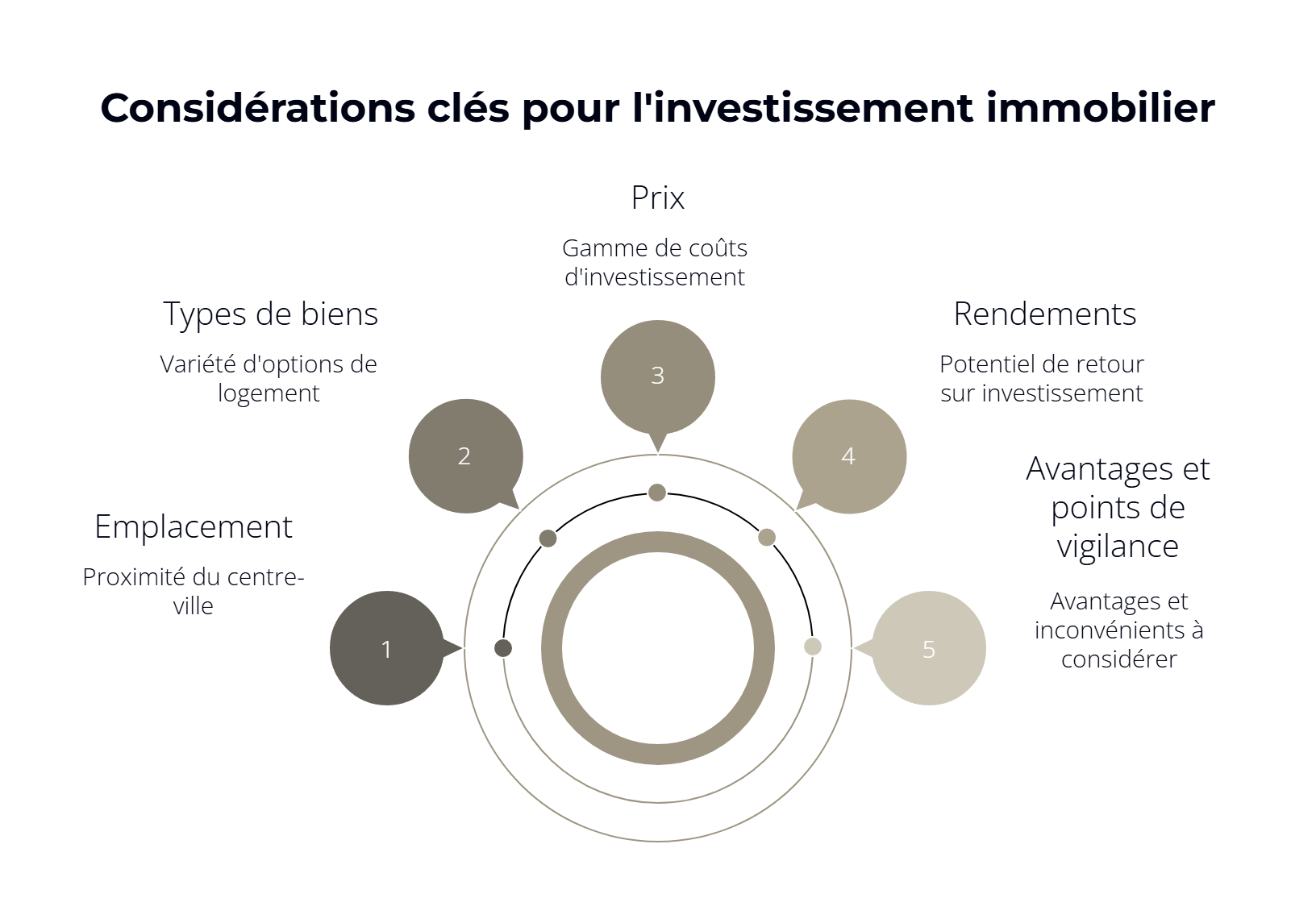 infographie des points clés pour investir à jumeirah village circle infographie des points clés pour investir à jumeirah village circle